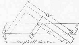 Fig. 74.   To find the Length of the Lookout.