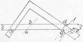 Fig. 78.   Method of finding the Hip Pitch Link of the Thickness of the Ridge.