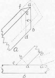 Fig. 79.   Method of finding The Cheek Cuts.