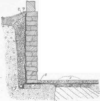 Fig. 8.   Damp Proofing.