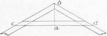 Fig. 85. Method Of Finding The Lengths Of Collar Beams.