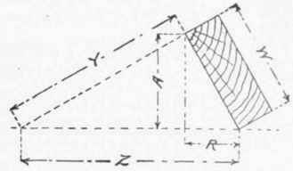 Fig. 89. Second Method of latino out Purlins and Hoppers