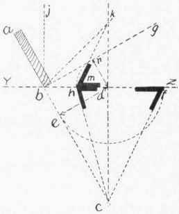 Fig. 91. Fourth Method of laying out purlins and Hoppers.