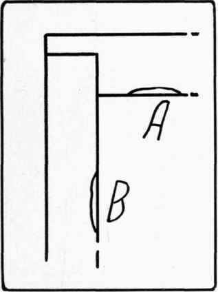 Fig. 190. Take care not to bump the plane into the inner arrises of the box, as at A, B.