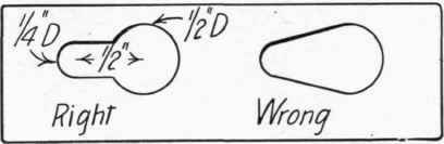 Fig. 59 Shape of holes in picture frame clamp.