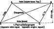 Appendix B Problems In Construction And Geometric EducationalWoodwork 326