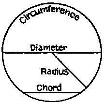 Dimensions.