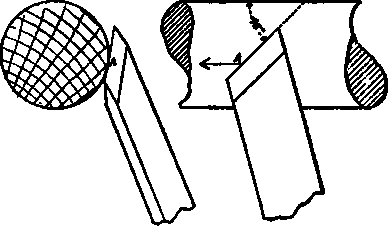 Showing the position of chisel in making a finishing cut.