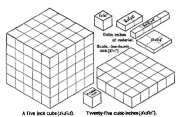 The cube.