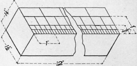 Lesson III Use Of The Gauge 14