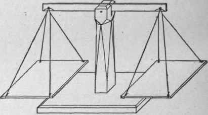 Lesson XIV To Make A Pair Of Scales 167