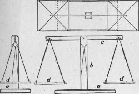 Lesson XIV To Make A Pair Of Scales 168