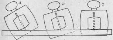 Problem II Gauge Practice 35
