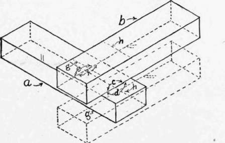 Fig. 115.   Laying Out the Cuts of the Notched, or Locked, Joint.