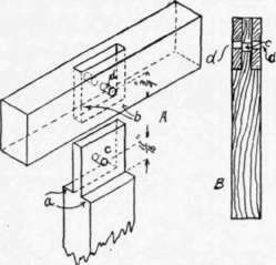 Fig. 123.   Mortised Joint, Drawbobed.