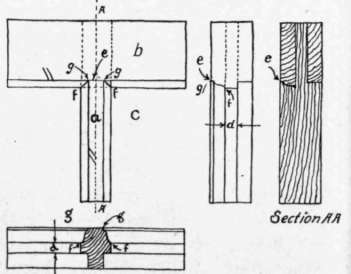 Fig. 142.   Coped Joint.