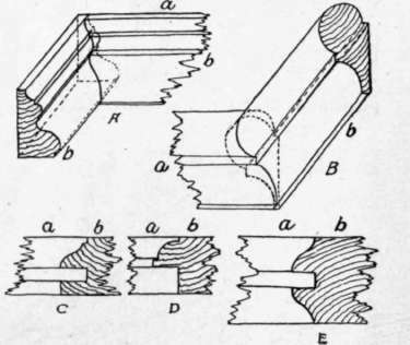 Fig. 143.   Uses of the Coped Joint.