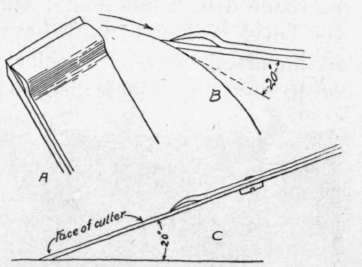 Fig. 26.   Whetting and Grinding of Plane.