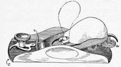 Fig. 32.   Knuckle Joint Block Plane. a, adjusting nut; b, movable section ; c, face of plane.