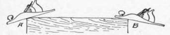 Fig. 35.   Incorrect Use of the Jack Plane.