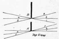 Fig. 55.   Top Views of the Angles of the Bubnisher.