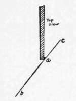 Fig. 56.   Angle to be avoided in Sharpening Scraper.