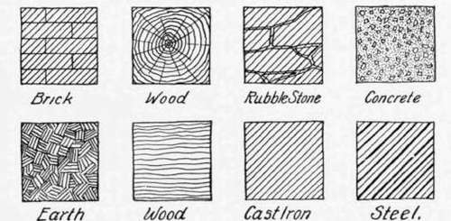 Fig. 77.   Conventional Sections.