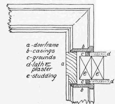 Fig. 78.   Section of Construction   a Door Frame.