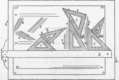Fig. 85.   Drawing Board, T Square, and Triangles.
