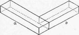 Fig. 91.   Square Butt Joint.