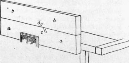 Fig. 96.   The Try Method: Method 3.