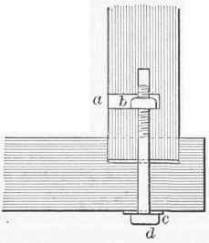 Exercise 13 Construction Of A Stub Mortise 142