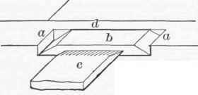 Exercise 25 Hinging The Top To The Box 222
