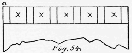 Exercise 32 Dove Tailed Box 60