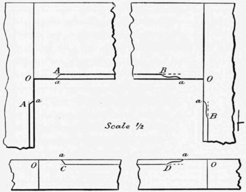 Fig. 82.