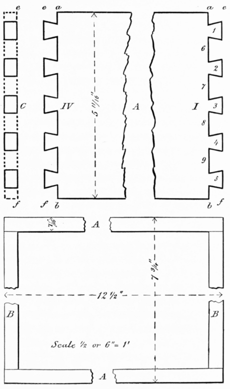 Lesson XVII The Chisel Continued Dove Tailing 57