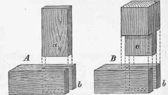 D Jointing By Means Of The Formation Of The Parts  111