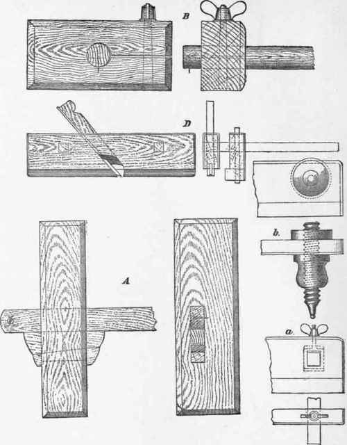 D Jointing By Means Of The Formation Of The Parts 133