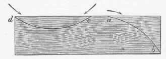 D Jointing By Means Of The Formation Of The Parts  92