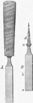 Fig. 49. Firmer Chisel 1/4