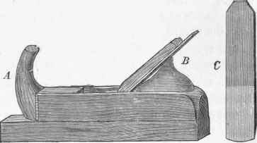 Fig. 57. Jack plane. 1/4. A horn, B support for hand, C single iron.