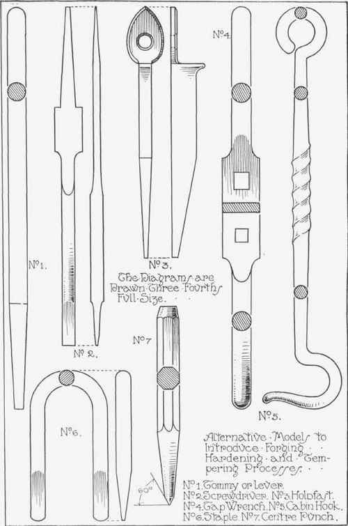 Fig.3 . Models for forge practice.