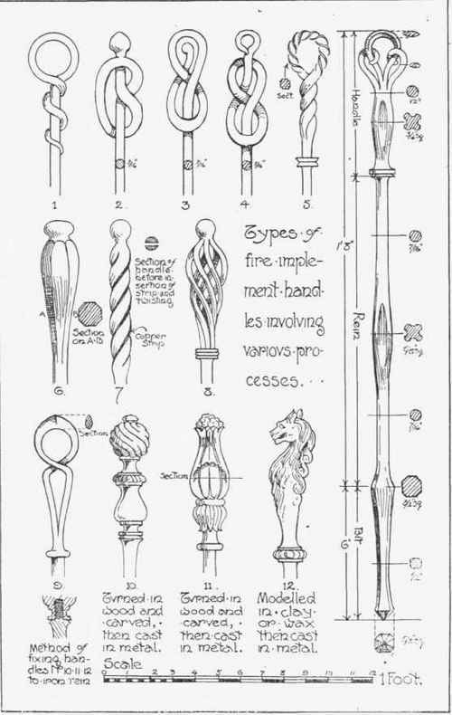 Fig. 6. Suggestions for handles in various metals.