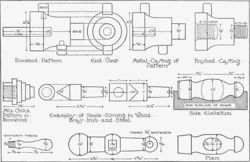 Fig. 6. Top row Pattern, casting, and finished casting of master chuck.