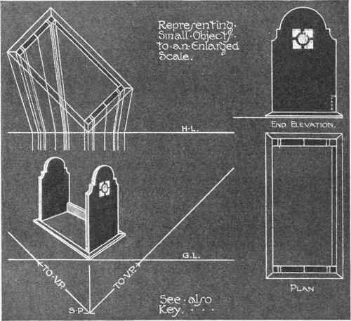 Fig. 7. Method of representing small objects in perspective.