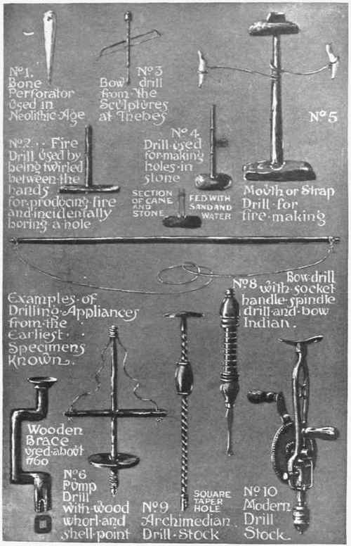 Forms Of Drilling Appliances 128