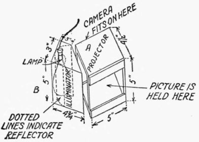 How to Make a Reflectoscope 157