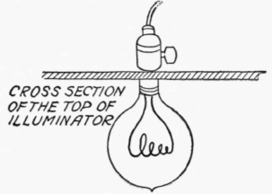 How to Make an Enlarging Apparatus 154