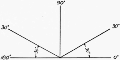 Isometric Perspective Drawings 137