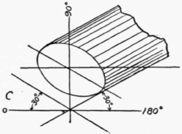 Isometric Perspective Drawings 140